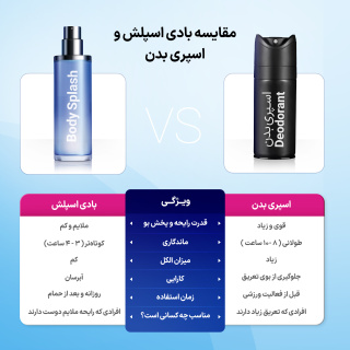 بادی-اسپلش-مردانه---خانومی-20254795220974 بادی اسپلش مردانه هات لاو مدل Aventus Creed حجم 250میلی لیتر - تصویر 3